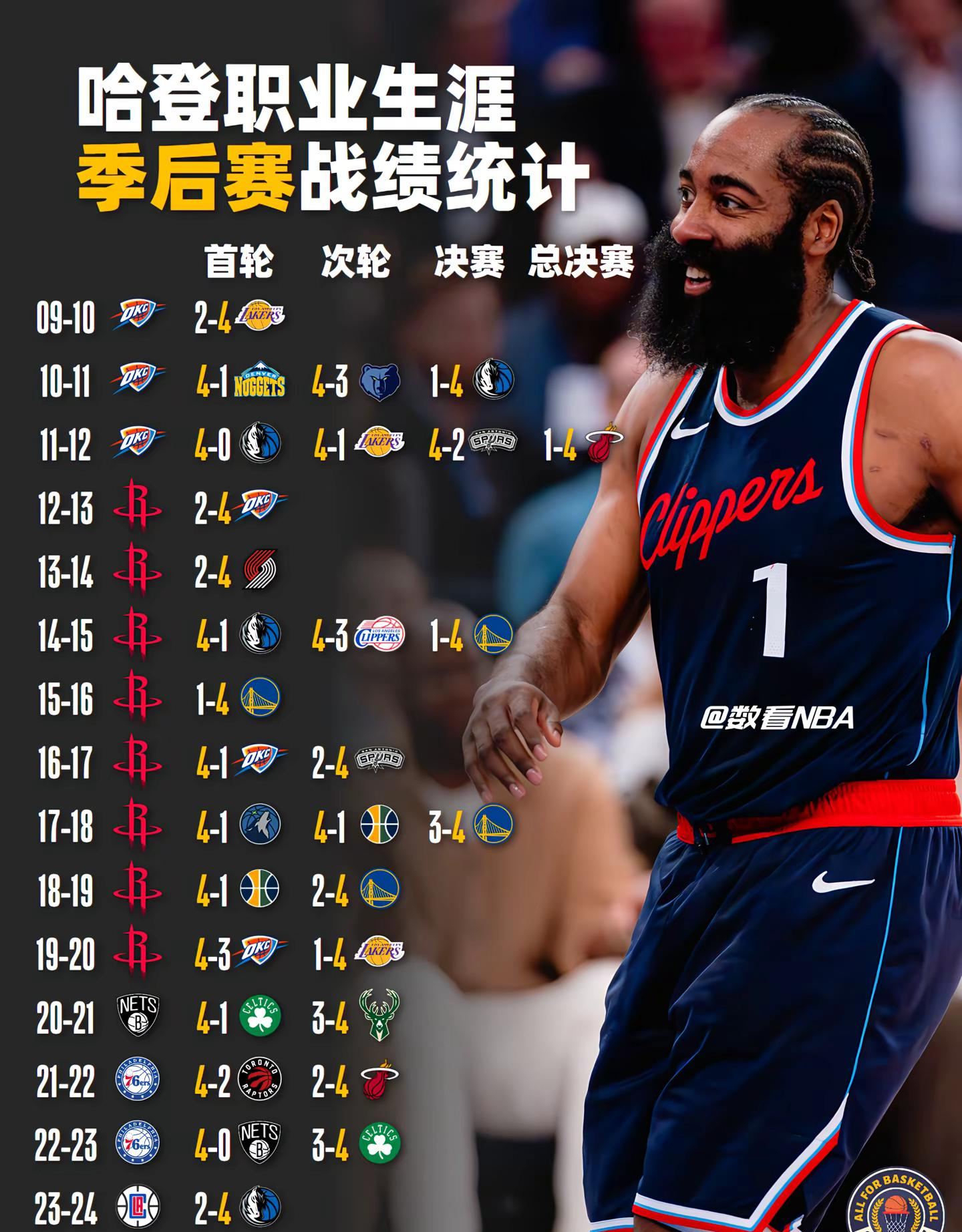 爱游戏电子哈登连续五场比赛得分超过出色发挥，切尔西不断突破！的简单介绍